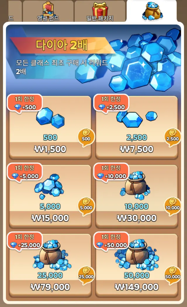 다이아 상점 실제 가격 — 5만 다이아 ₩149,000(₩2.98/다이아). 패키지 가성비 계산기의 기준선.